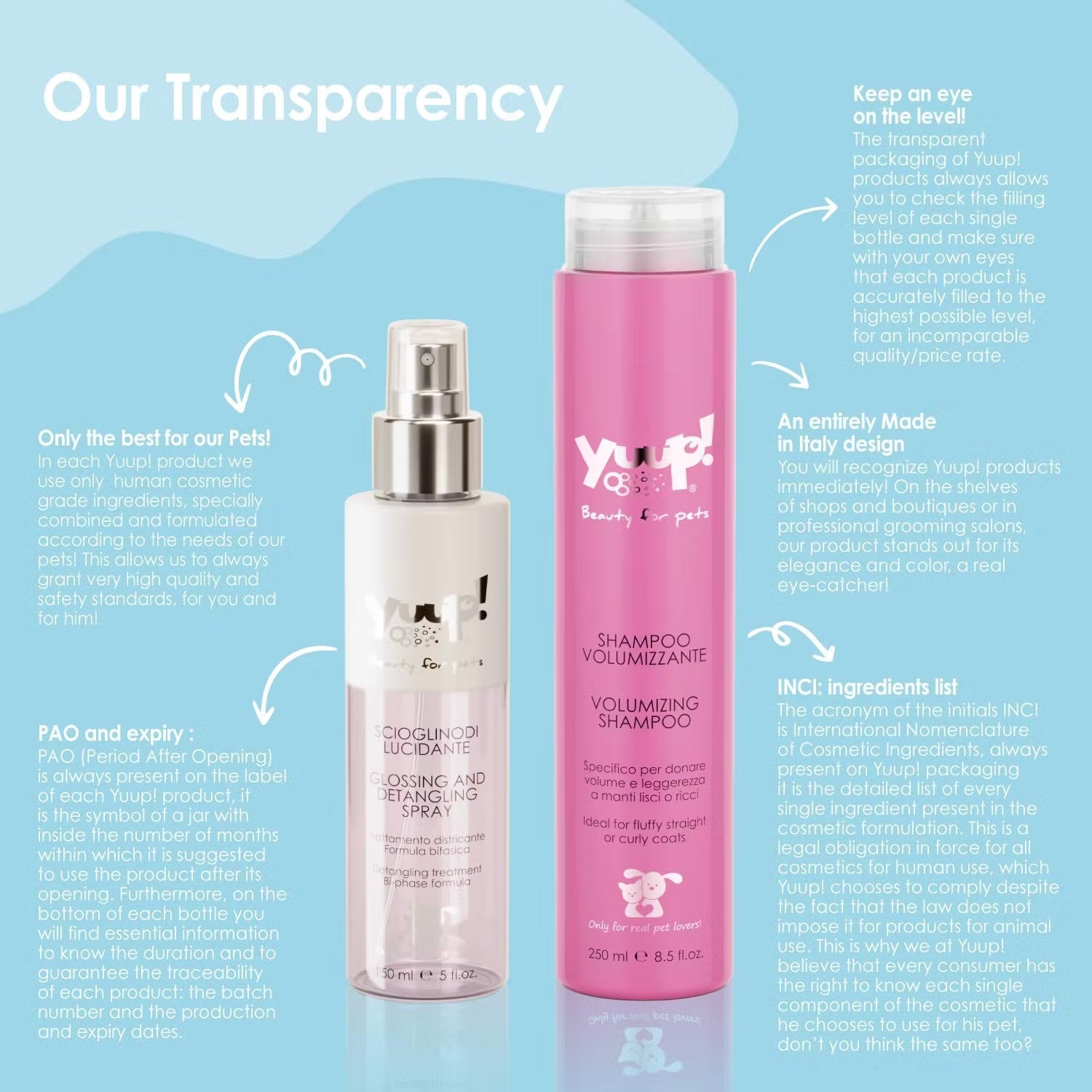 YUUP! Pro Gentle Shampoo for Sensitive Skin and Puppies